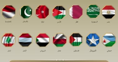 إدانة عربية وإسلامية واسعة لافتتاح سفارة مزعومة لإقليم أرض الصومال فى القدس