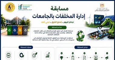 إطلاق مسابقة “إدارة المخلفات بالجامعات” لدعم الابتكار والاستدامة