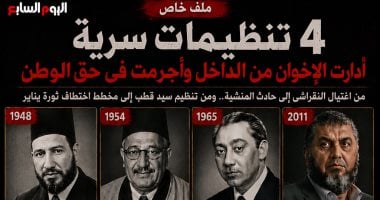 4 تنظيمات سرية أدارت الإخوان وأجرمت فى حق الوطن «إنفوجراف»