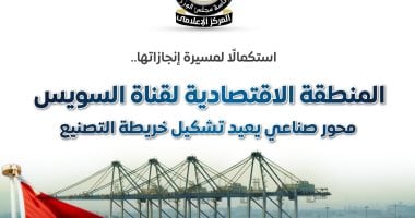 مجلس الوزراء: إيرادات اقتصادية قناة السويس قفزت أكثر من 3 أضعاف خلال 8 سنوات