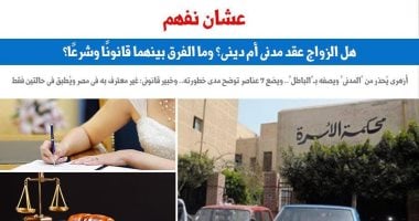 عشان نفهم.. هل الزواج عقد مدني أم دينى؟ وما الفرق بينهما قانوناً وشرعاً؟.. برلمانى