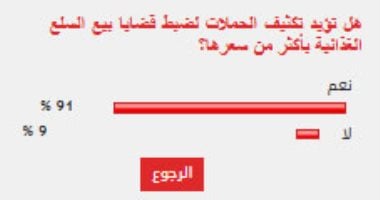 %91 من القراء يؤيدون تكثيف الحملات لضبط قضايا بيع السلع الغذائية بأكثر من سعرها