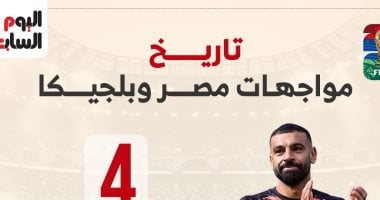 تفوق تاريخى مصرى على بلجيكا قبل المواجهة الأولى رسميًا بالمونديال.. إنفو