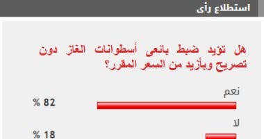 %82 من القراء يؤيدون ضبط بائعى أسطوانات الغاز دون تصريح وبأزيد من السعر المقرر