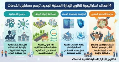 5 فروق بين قانون الإدارة المحلية القديم والجديد فى القرى