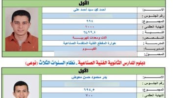ننشر أسماء وصور أوائل الدبلومات الفنية للعام الدراسى 2026
