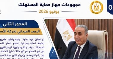جهاز حماية المستهلك: تلقينا 21 ألف شكوى للمواطنين خلال شهر.. تفاصيل
