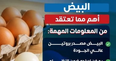 «البيض أهم مما تعتقد».. وزارة الصحة: التوازن في تناوله مفتاح التغذية السليمة