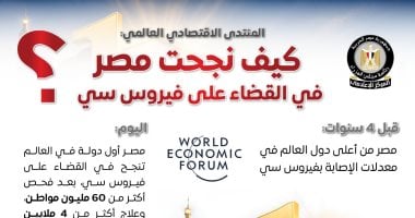 مجلس الوزراء: المنتدى الاقتصادى العالمى يعرض قصة نجاح مصر فى القضاء على فيروس سي