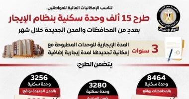 مجلس الوزراء يستعرض تفاصيل طرح وزارة الإسكان وحدات سكنية بنظام الإيجار