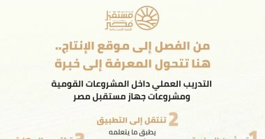 رعاية تعليمية كاملة مجانًا وتدريب عملى.. مدارس مستقبل مصر تقدم تجربة متكاملة