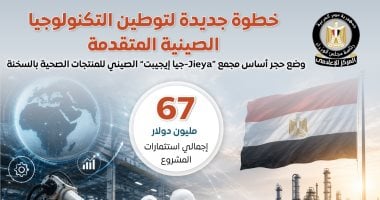 مجلس الوزراء: 67 مليون دولار استثمارات صينية لإنشاء مجمع جيا إيجيبت بالسخنة