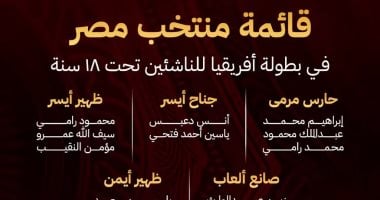 اتحاد كرة اليد يعلن قائمة منتخب الناشئين المشاركة فى بطولة أفريقيا