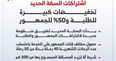تخفيضات 86.25% للطلاب على اشتراكات السكة الحديد.. انفوجراف