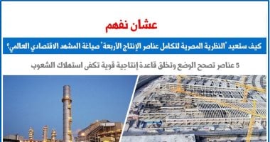 كيف ستعيد النظرية المصرية لتكامل عناصر الإنتاج الـ4 صياغة المشهد الاقتصادى؟
