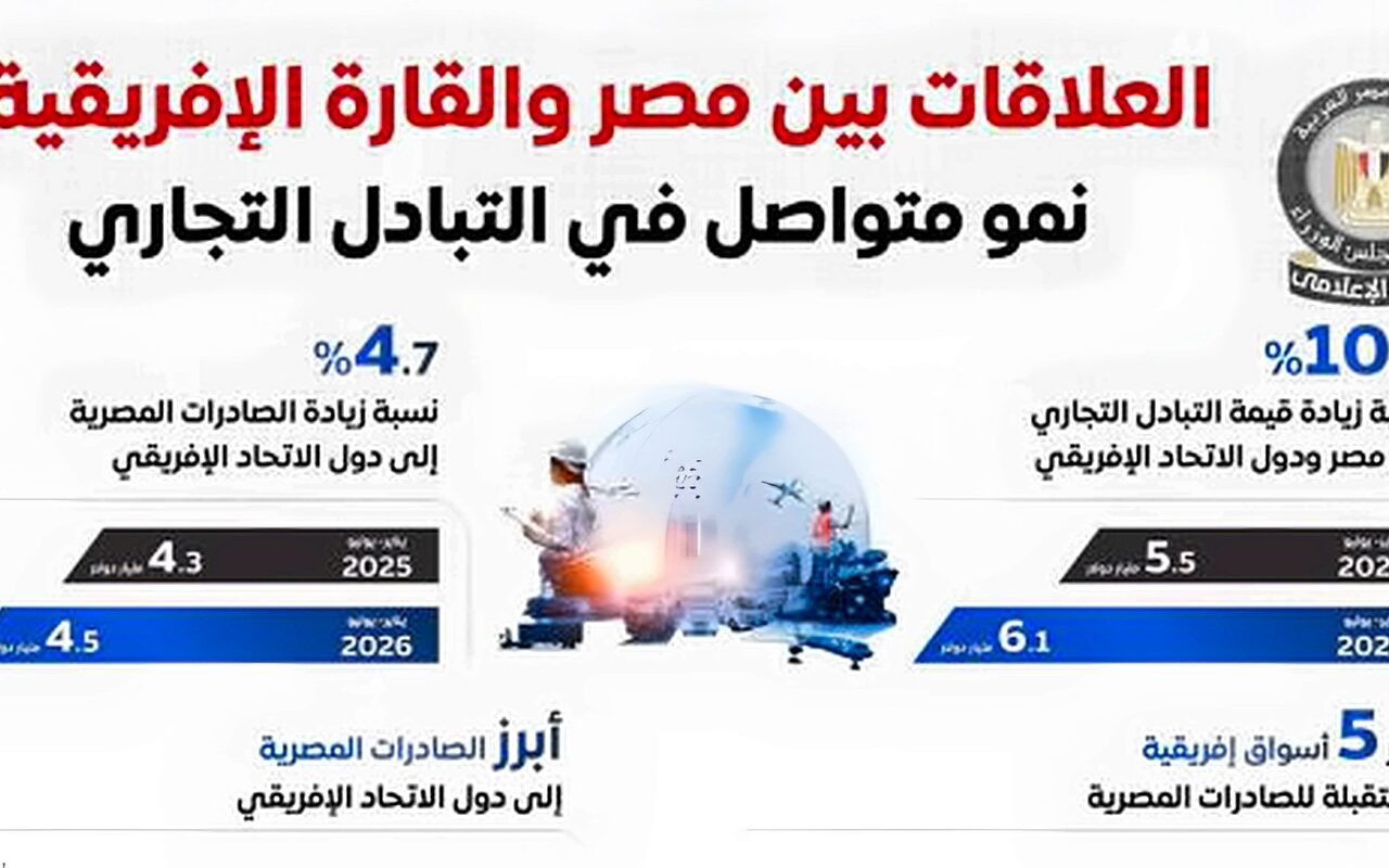 مجلس الوزراء: نمو متواصل في التبادل التجاري بين مصر ودول القارة الإفريقية