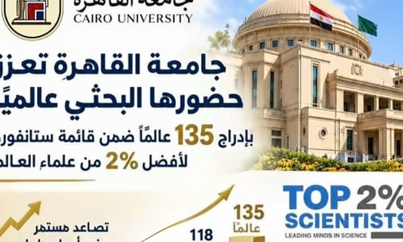 إدراج 135 عالما بجامعة القاهرة ضمن قائمة ستانفورد لأفضل 2% من علماء العالم