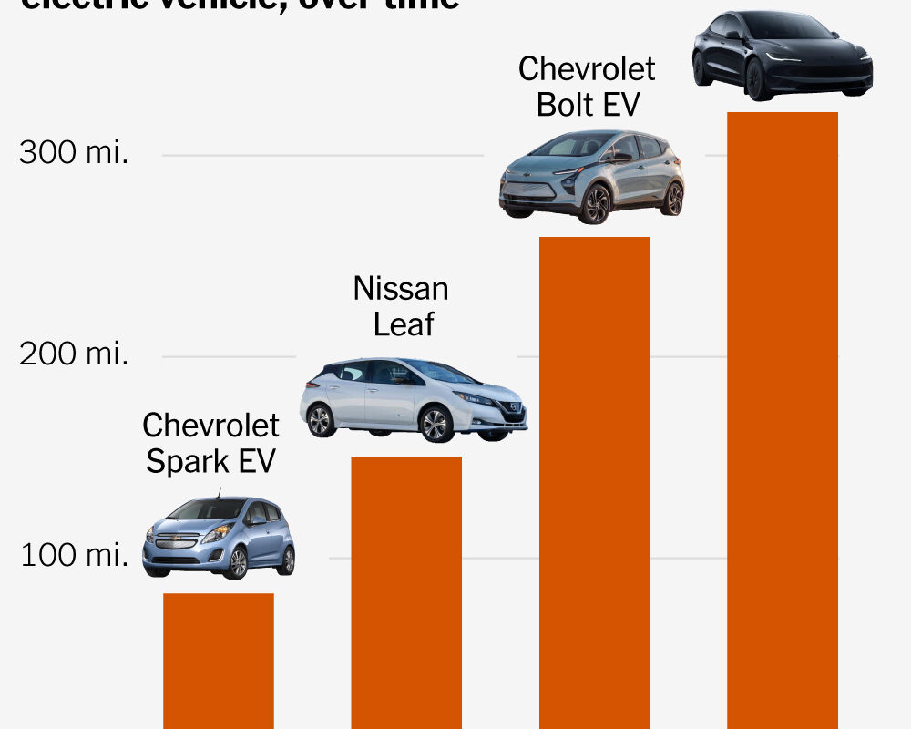 The Rise of the High-Range, Less Expensive E.V.
