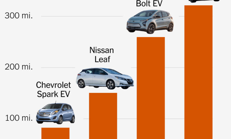 The Rise of the High-Range, Less Expensive E.V.