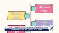 المستشفى الرئيسي بجامعة أسيوط تستقبل 9260 حالة خلال شهر