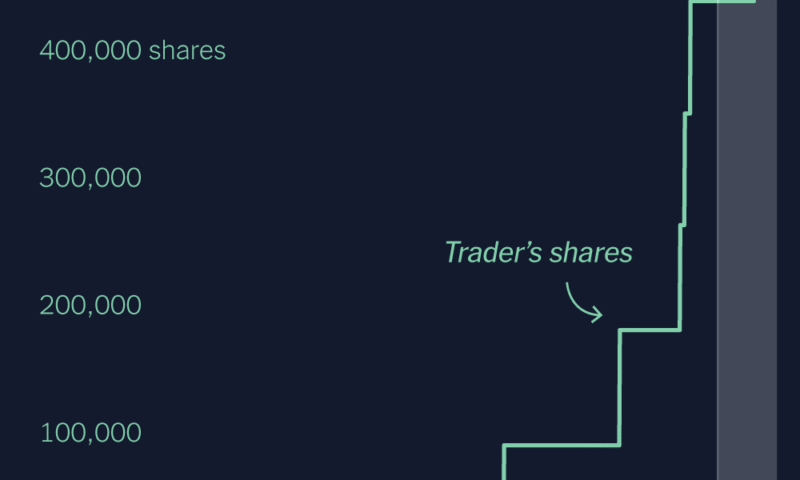 Dozens of Polymarket Bets Show Signs of Insider Trading, The Times Finds