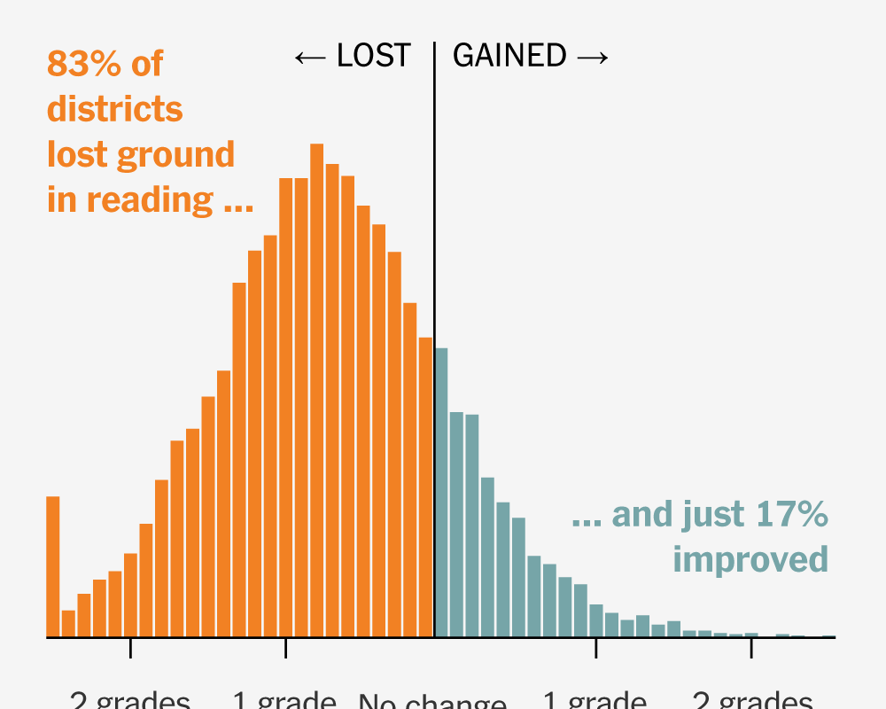 Falling Test Scores: Reasons and Fixes
