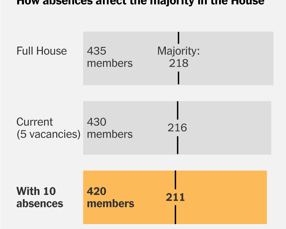 A Deciding Factor in Congress Right Now: Who Shows Up to Vote