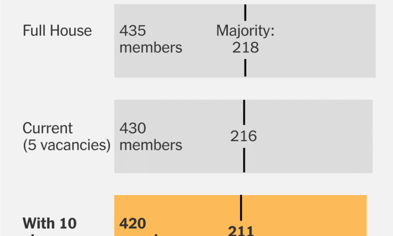 A Deciding Factor in Congress Right Now: Who Shows Up to Vote
