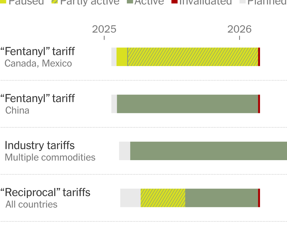Which Trump Tariffs Are in Place, in the Works or Ruled Illegal