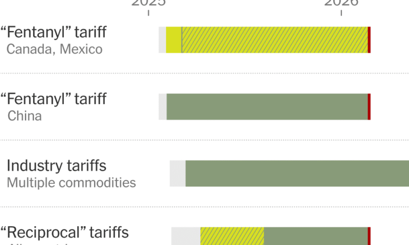Which Trump Tariffs Are in Place, in the Works or Ruled Illegal