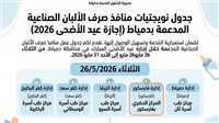 صحة دمياط تواصل تقديم خدمات الأمومة والطفولة خلال عيد الأضحي