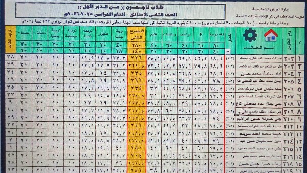 نتيجة الصف الثاني الإعدادي برقم الجلوس والاسم .. بدء ظهورها في المدارس