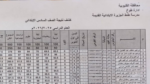 نتيجة الصف السادس الابتدائي برقم الجلوس والاسم 2026 ..مدارس تعلن ظهورها الآن