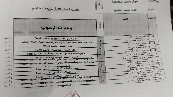رسوب العشرات من طلاب أولى و2 ثانوي في مدرسة فنية تجارية بالبحيرة.. مستندات
