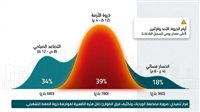 محافظ أسوان يستعرض منظومة تحليل مؤشرات البلاغات والخدمات العامة داخل المجلس التنفيذى