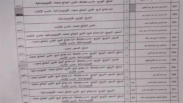 بعد مزاعم الرسوب الجماعي بمدرسة حوش عيسى التجارية بالبحيرة.. مدير المدرسة: نسبة النجاح تتجاوز 95%