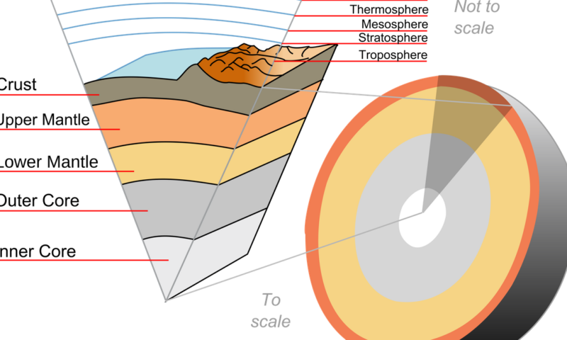 How is the earth’s outer core changing?