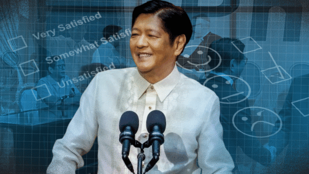 SWS: Marcos net satisfaction rating at -15, lowest ever