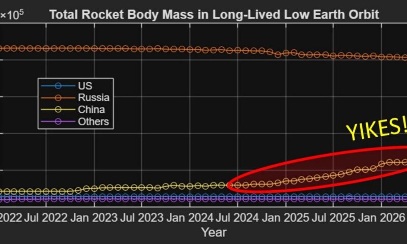 Analyst on China’s spent rocket stages: “Things only continue to get worse”