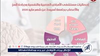 مستشفى العصبية والنفسية بجامعة أسيوط تستقبل ٥٨٤٩ حالة خلال شهر