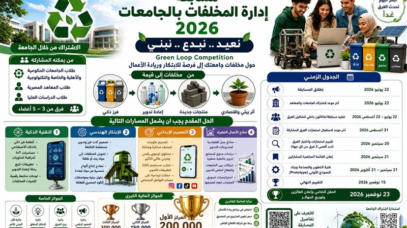 إطلاق مسابقة لدعم الابتكار الطلابي في إدارة المخلفات الجامعية