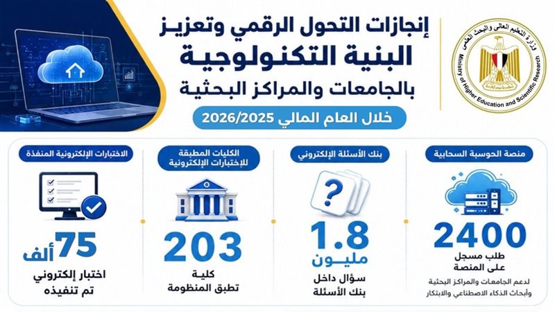 التعليم العالي تواصل تطوير منظومة التحول الرقمي وتعزيز البنية التكنولوجية بالجامعات