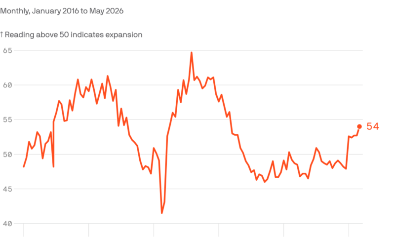 America has a muddled recovery in manufacturing