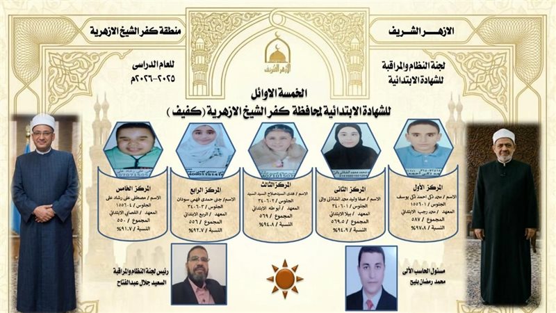 5 طلاب مكفوفين يتحدون الإعاقة ويحصدون المراكز الأولى للشهادة الابتدائية الأزهرية بكفر الشيخ (صور)
