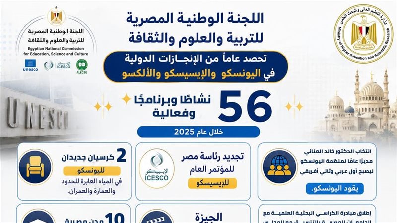 المصرية للعلوم: مشروعات جديدة لدعم الابتكار وتأهيل الشباب
