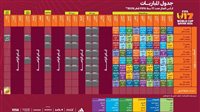 بمشاركة منتخب مصر الكشف عن جدول مباريات بطولة كأس العالم تحت 17 سنة FIFA قطر 2026