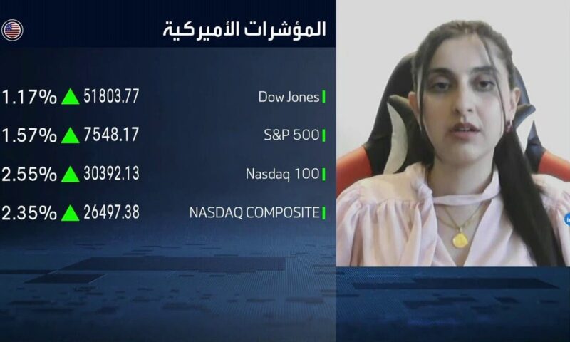 “RiverPrime”: تراجع أسعار الطاقة يمنح “الفيدرالي” فرصة لمراجعة التشديد النقدي
