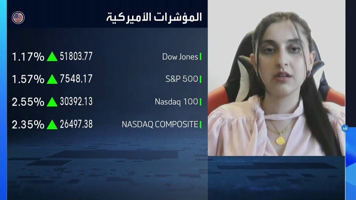 “RiverPrime”: تراجع أسعار الطاقة يمنح “الفيدرالي” فرصة لمراجعة التشديد النقدي
