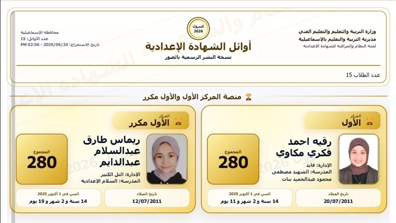 بالأسماء، أوائل الشهادة الإعدادية بالإسماعيلية 2026