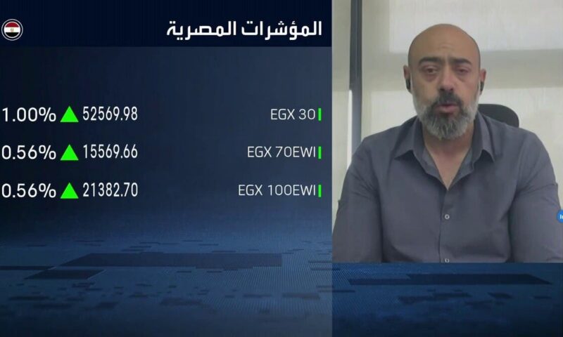 “كايرو كابيتال”: اختراق مؤشر “EGX30” مستوى 55 ألف نقطة يعزز اتجاهه الصاعد